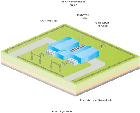 RWE baut 220-Megawatt-Batteriespeicher in Nordrhein-Westfalen – pv